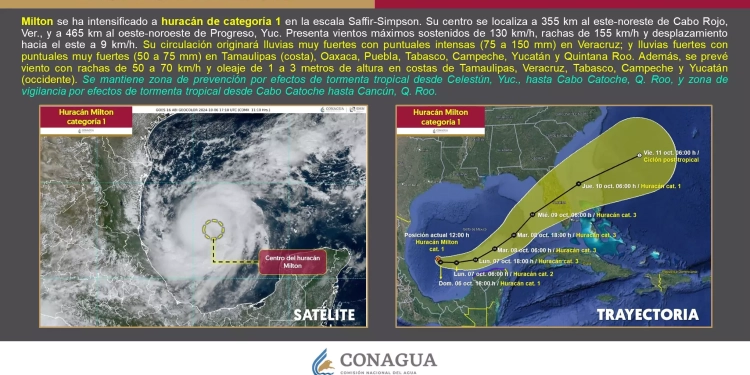 Huracán «Milton»: avanza como categoría 2 y afecta el sur y sureste de México