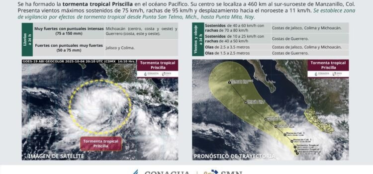 Se forma la tormenta tropical “Priscilla” en el Pacífico; provocará lluvias intensas en Guerrero